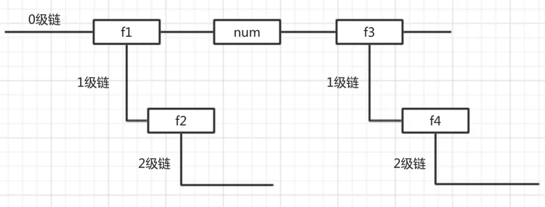 爬虫不得不学之 JavaScript 函数对象篇