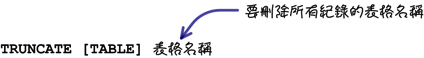 MySQL 超新手入门（6） CRUD 与资料维护