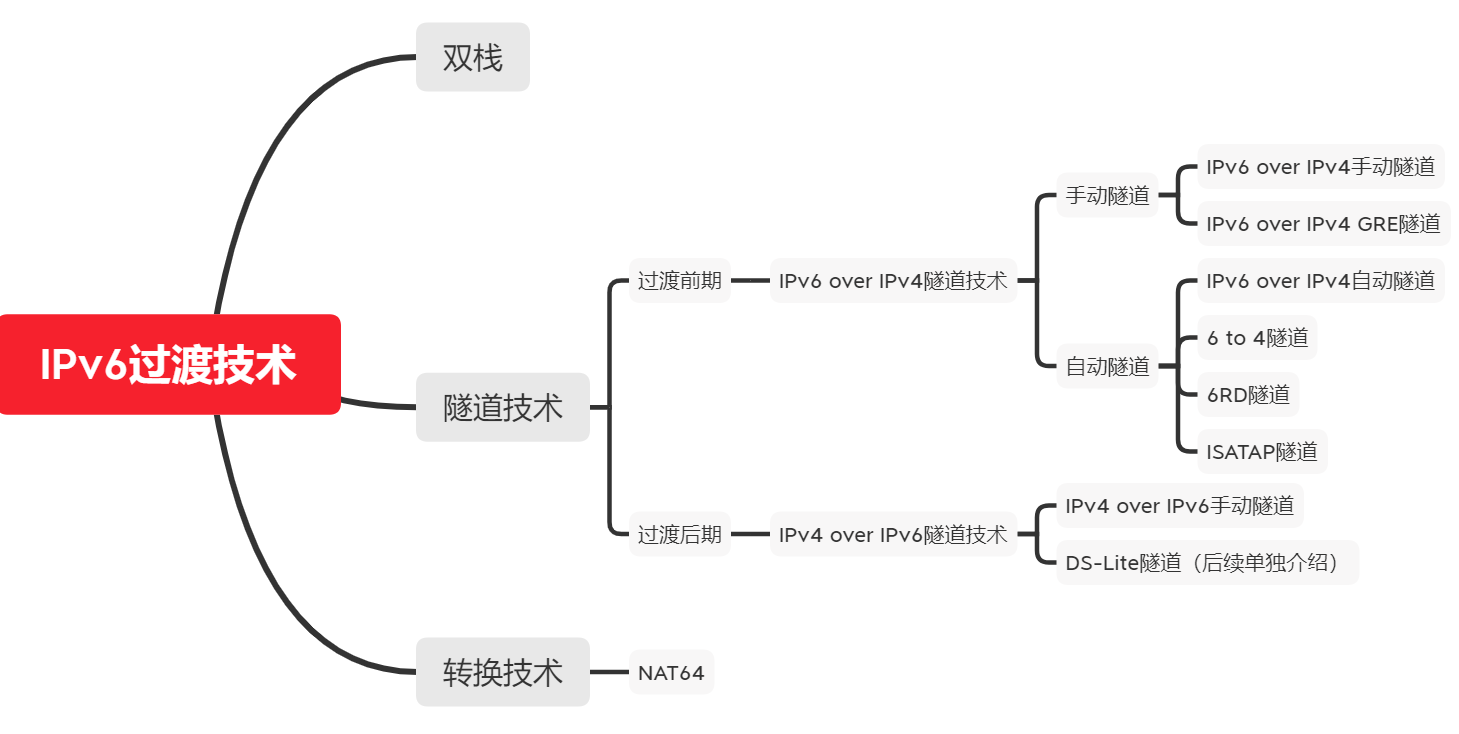 IP v6过渡技术