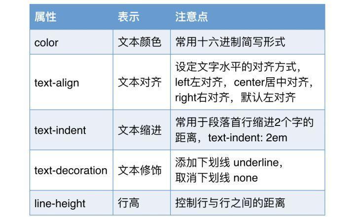 CSS介绍