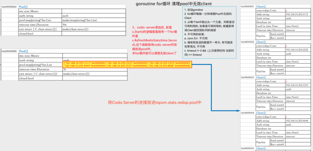 4000余字为你讲透Codis内部工作原理