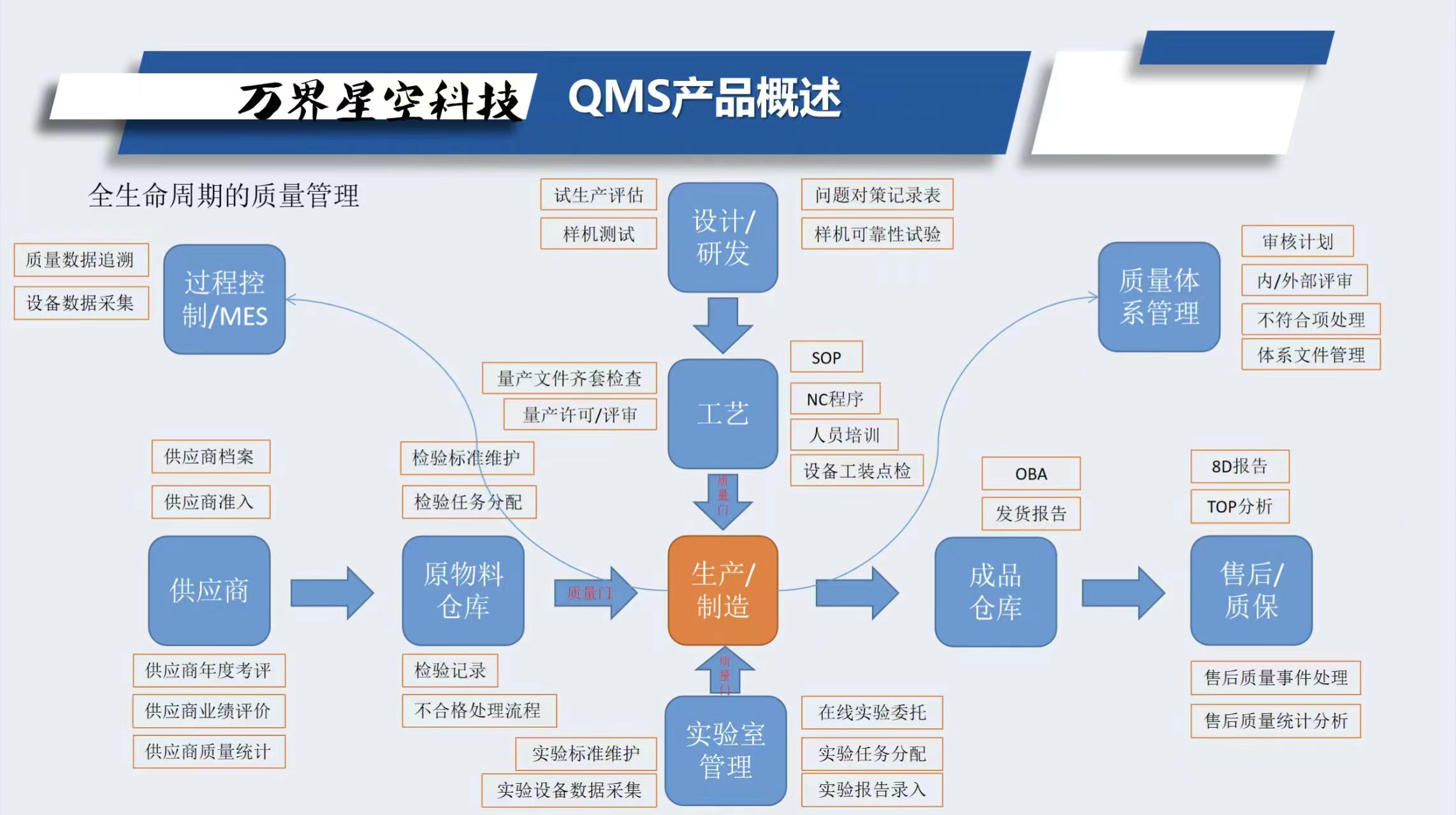 制造业为什么需要质量管理QMS系统