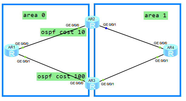 OSPF特殊区域