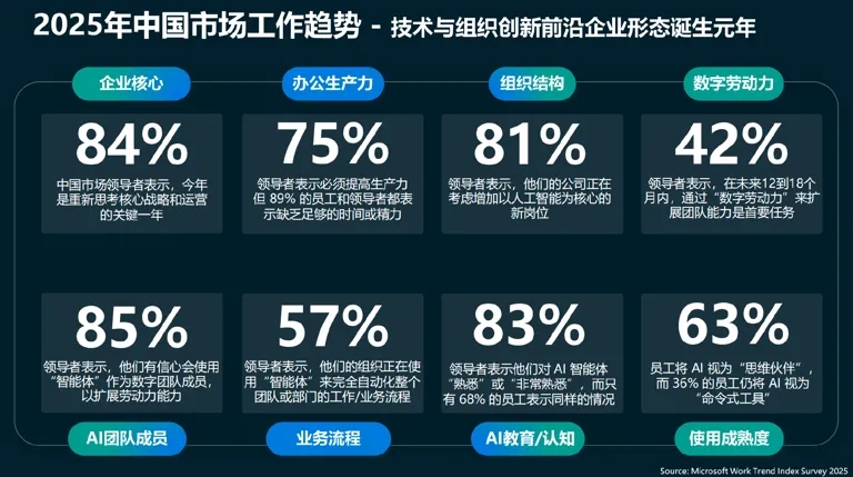 81%企业考虑增设AI岗位，近屿智能带你抢占先机!