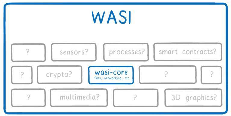 认识 WebAssembly