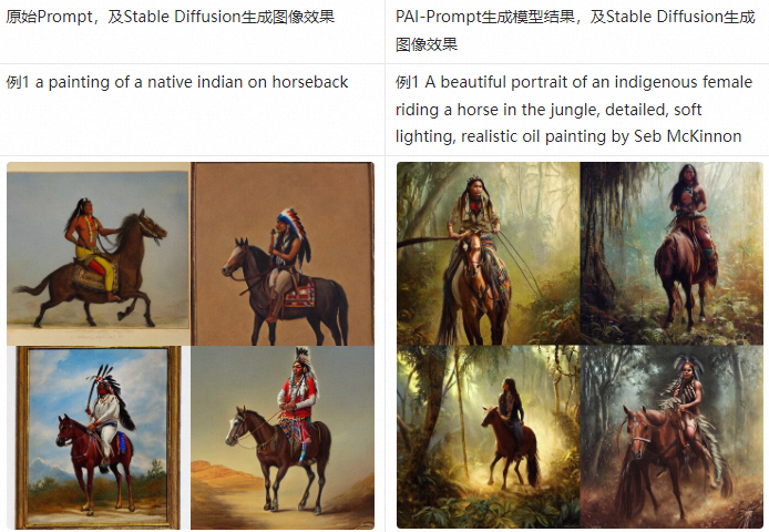 BeautifulPrompt：PAI 推出自研 Prompt 美化器，赋能 AIGC一键出美图