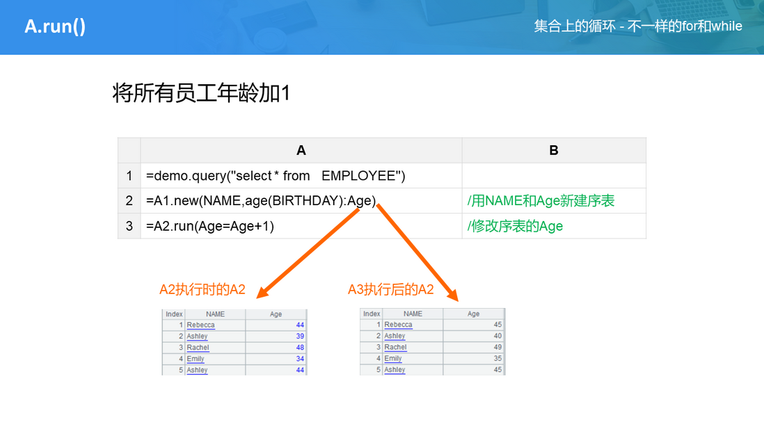 SPL 教案——集合