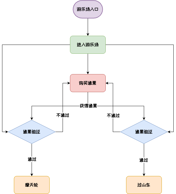 聊聊单点登录(SSO)中的CAS认证