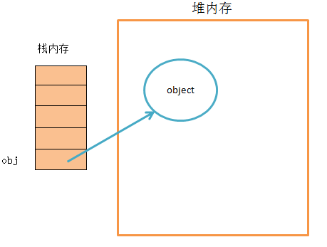 Javascript浅拷贝和深拷贝