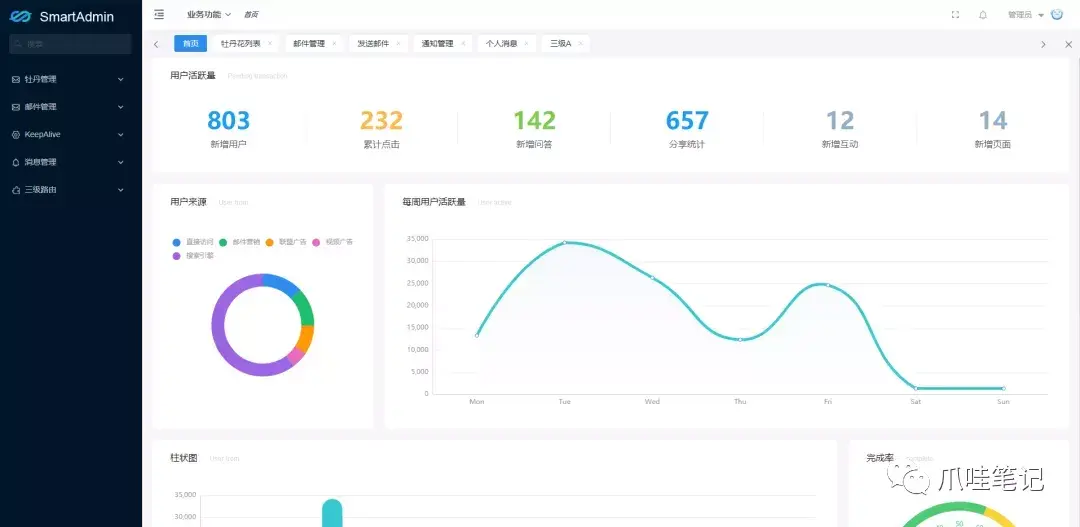 分享六个经典的 SpringBoot 开源项目