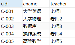 关系模型详解【数据库概论】