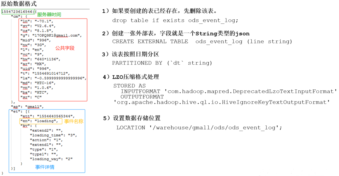 13. 数据仓库分层之ODS层