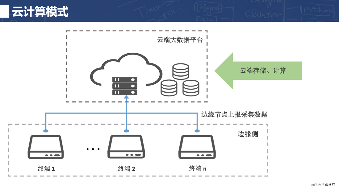 年轻人不讲武德，TDengine边缘侧数据存储方案挑战SQLite