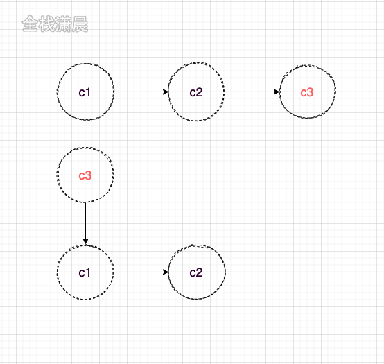 react源码解析12.状态更新流程