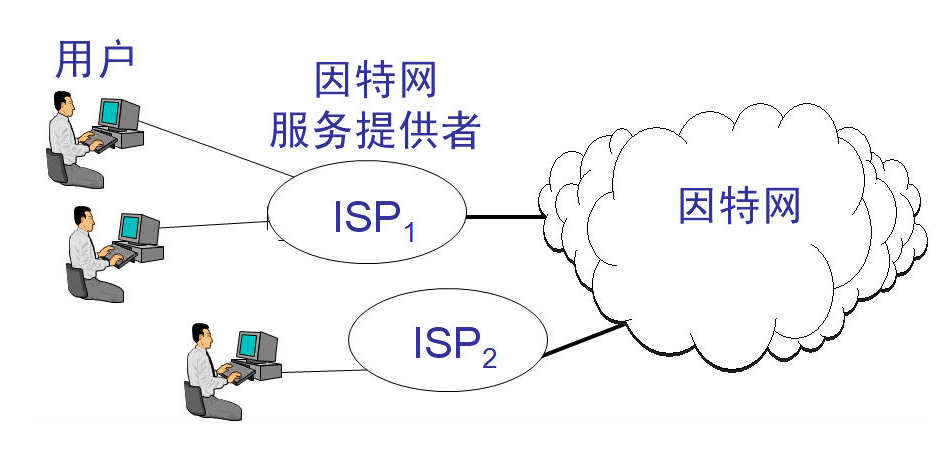 GPS、基站、IP定位的区别及其应用方向