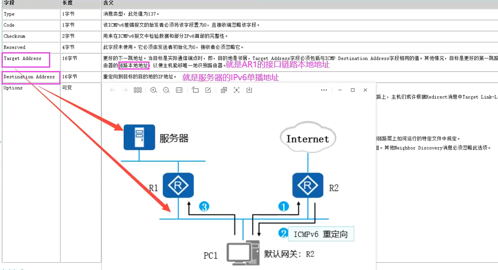 ICMPv6-NDP