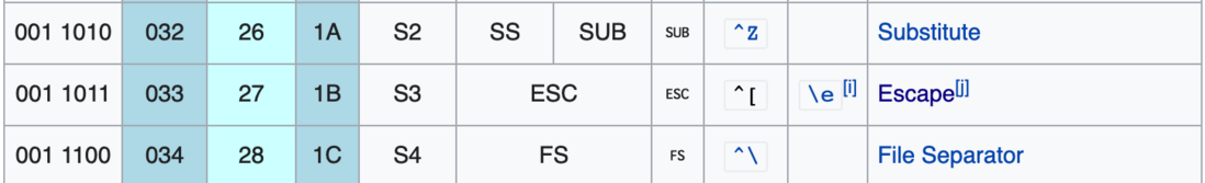 [oeasy]python0066_控制序列_光标位置设置_ESC_逃逸字符_CSI