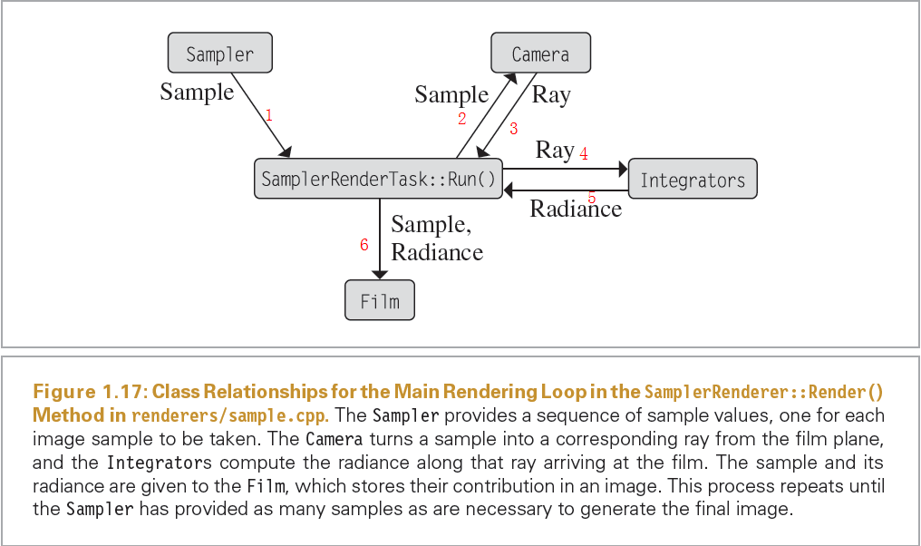 谈谈现有的PBR rendering system