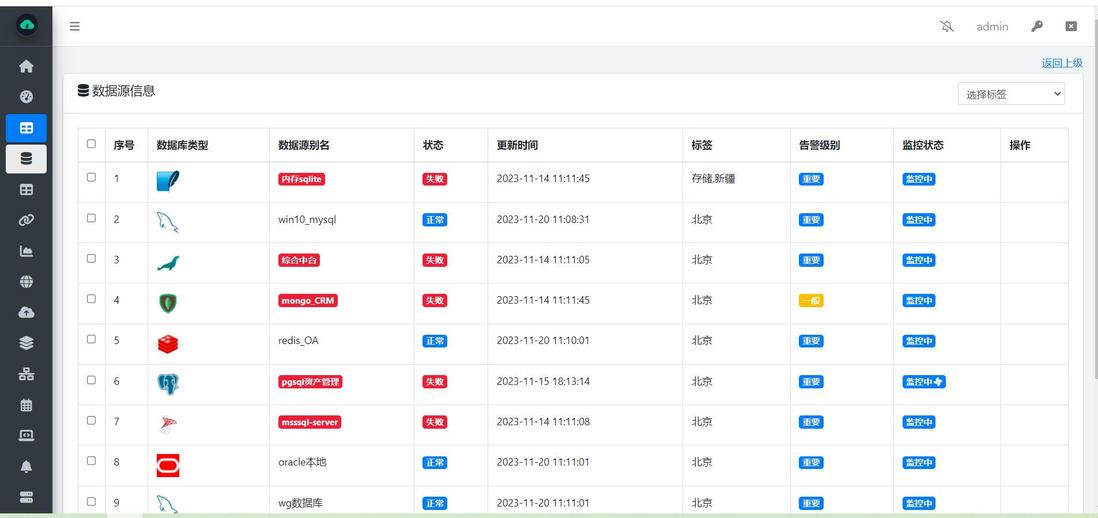 WGCLOUD运维平台功能介绍（完整精华版）