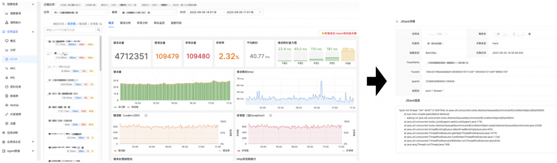  云音乐服务监控系统（Pylon APM）建设实践