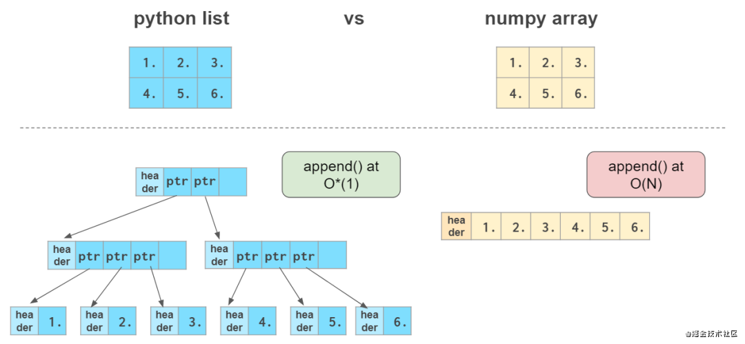 看图学NumPy：掌握n维数组基础知识点，看这一篇就够了