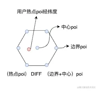 秒送LBS场景下的C端SOA服务容灾建设之-数据备份篇