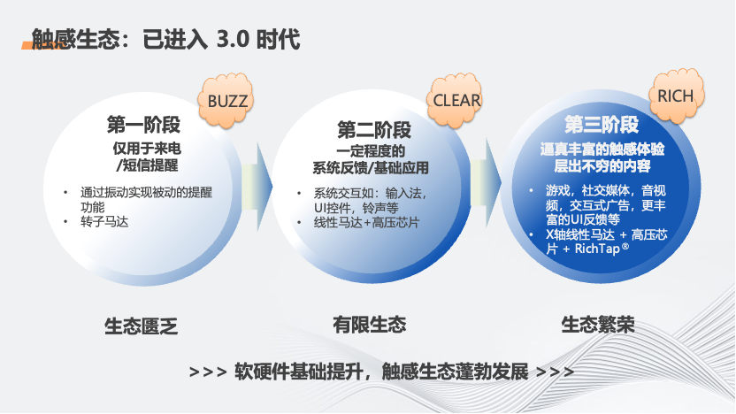“触”手可及的视听新体验 ——触觉反馈生态、标准及新进展