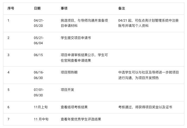 SeaTunnel 加入开源之夏！一起来拿奖金