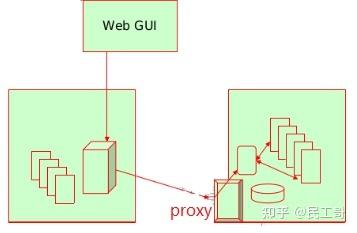 企业级监控工具应用实战-zabbix操作进阶