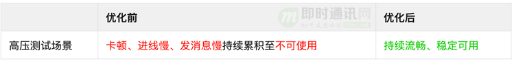 抖音技术分享：飞鸽IM桌面端基于Rust语言进行重构的技术选型和实践总结