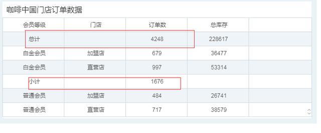 轻松搞定各种复杂报表，永洪自由式表格操作指南请查收