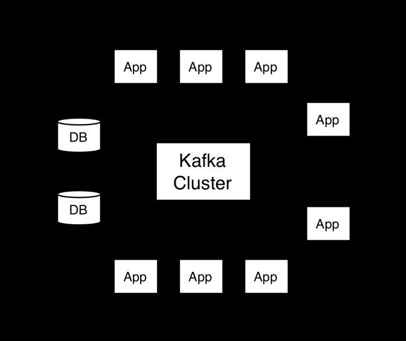 Kafka的消息会丢失和重复吗？——如何实现Kafka精确传递一次语义