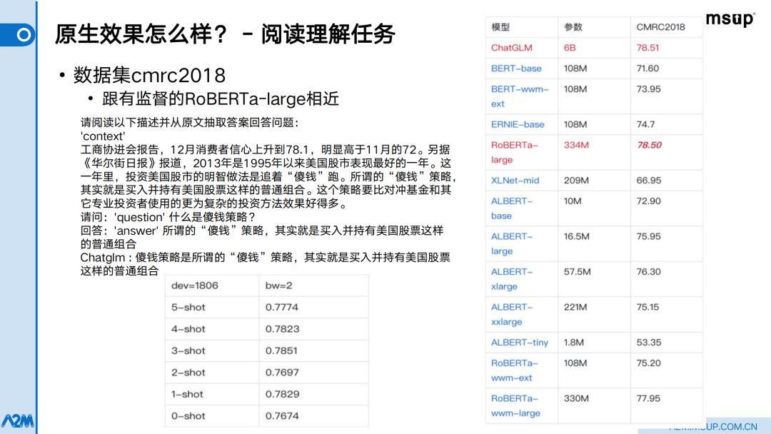 哈啰智能客服：如何应用语言模型提升机器人服务能力