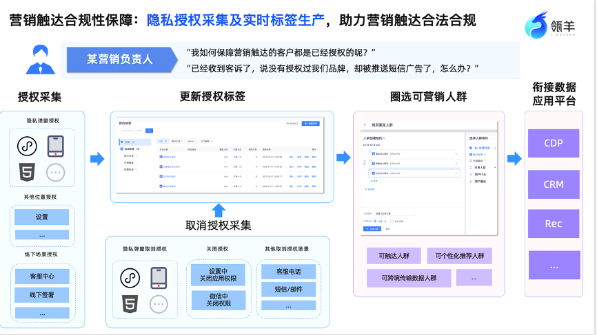 Quick Tracking「全域采集与增长分析」，破局全域营销之道