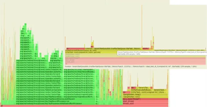 毕昇 JDK：为啥是ARM 上超好用的 JDK