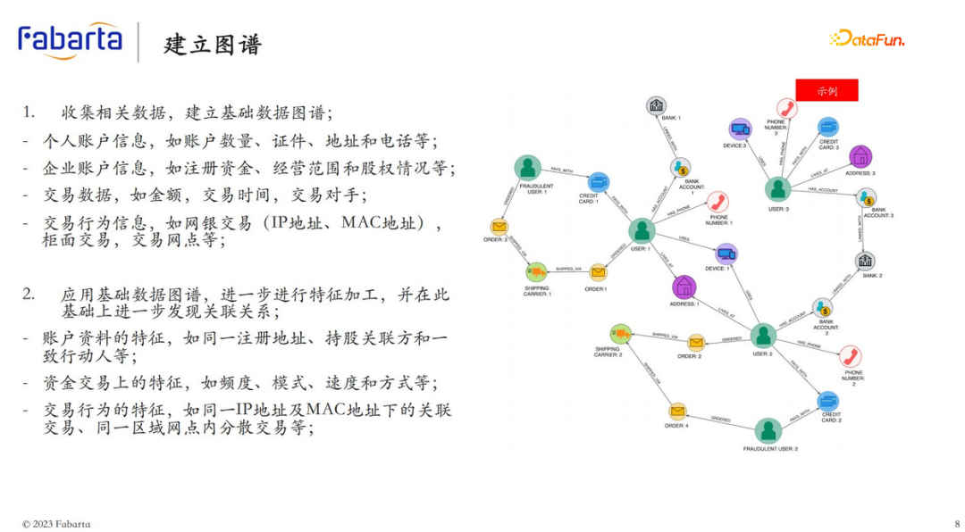 图智能在反洗钱方向的应用实践丨Fabarta 技术专栏