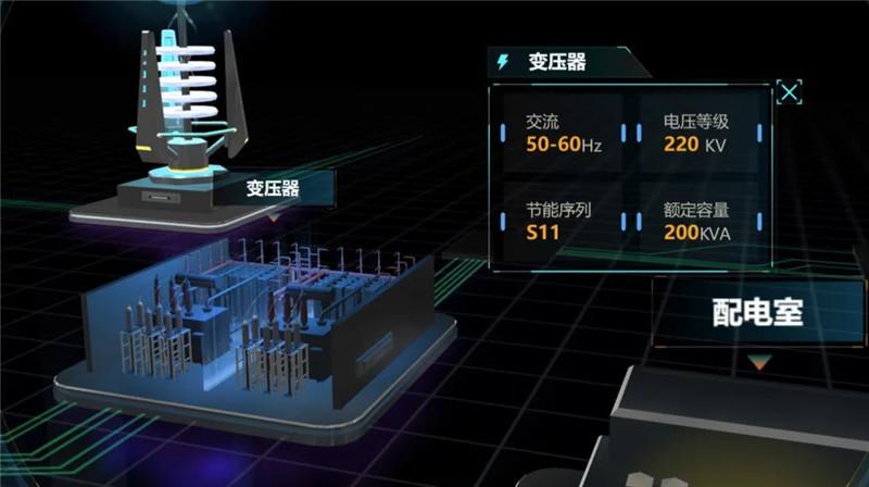 数字孪生微电网，搭建源网荷储一体化管控平台