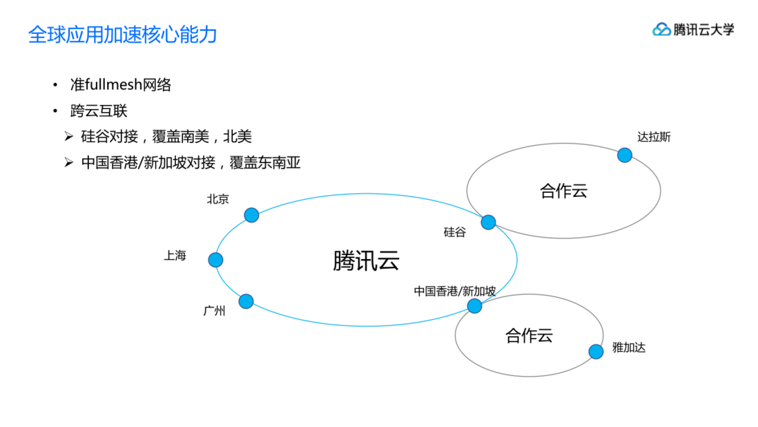 腾讯云游戏行业整体解决方案