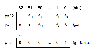 JS数值