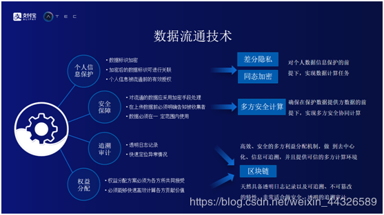 大数据驱动的运营创新和探索