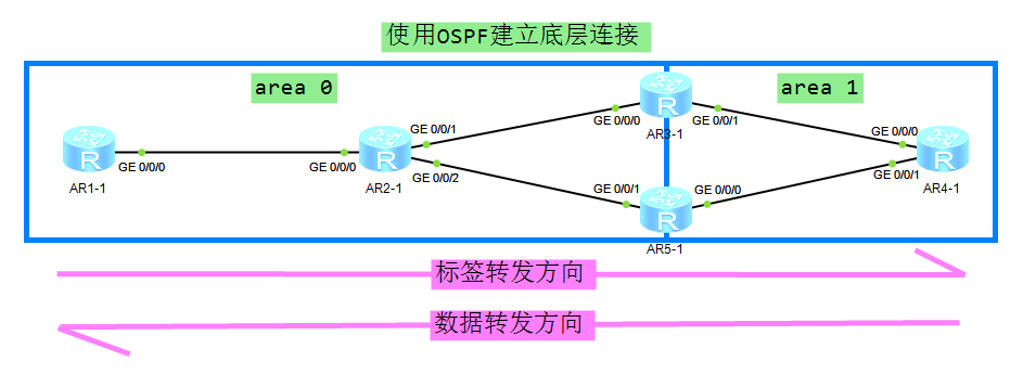 MPLS_LDP