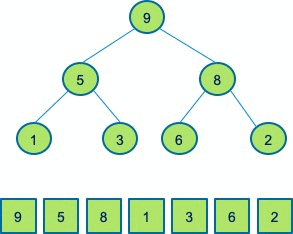 万字长文，助你掌握数据库排序算法