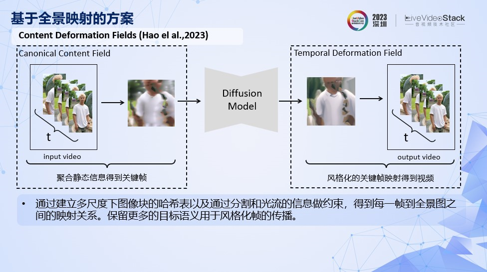 美图AI动漫功能的落地探索