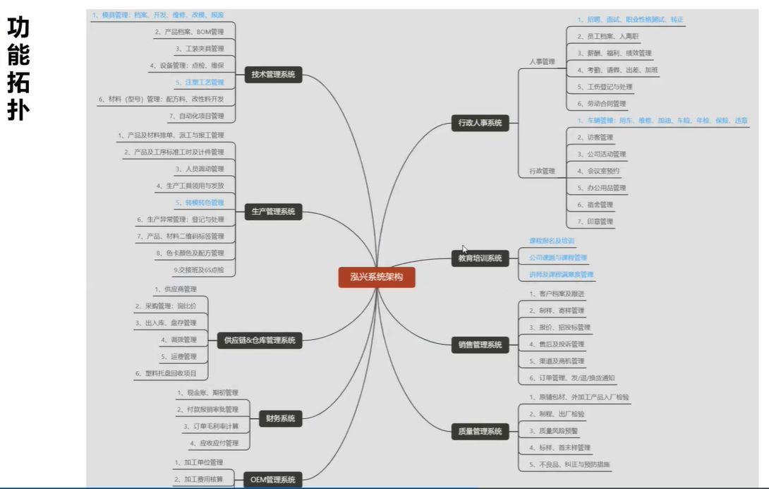 如今传统企业如何做数字化转型？