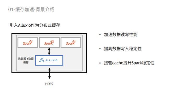 【联通】数据编排技术在联通的应用