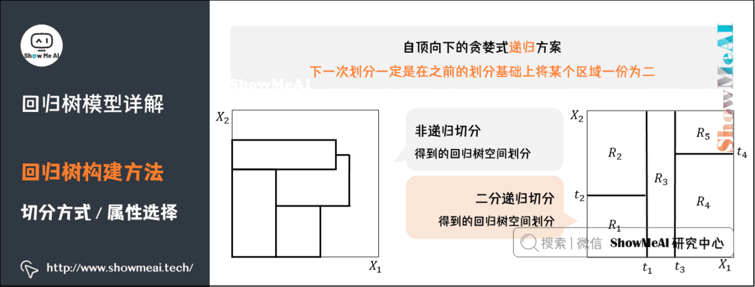 图解机器学习 | 回归树模型详解