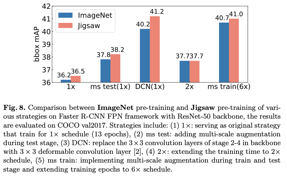 Jigsaw pre-training：摆脱ImageNet，拼图式主干网络预训练方法 | ECCV 2020