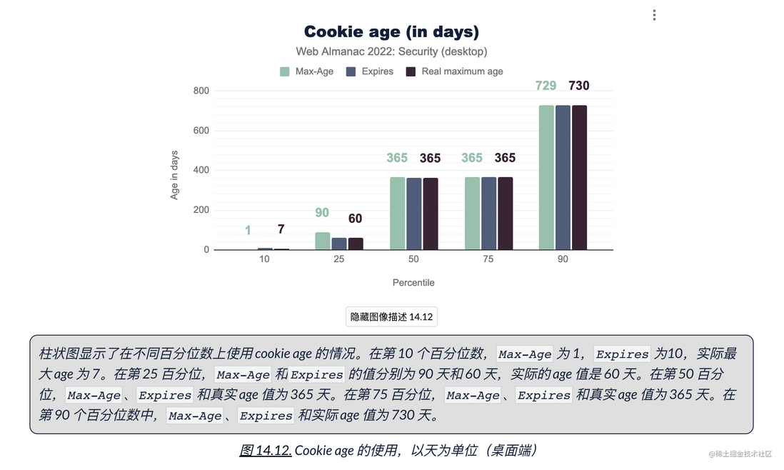 HTTP Archive 2022 年度报告 —— 安全