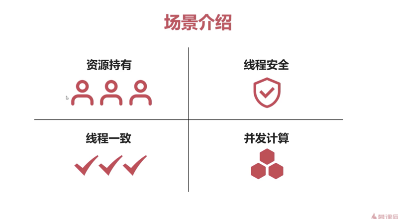 慕课网 ThreadLocal 教学视频学习笔记
