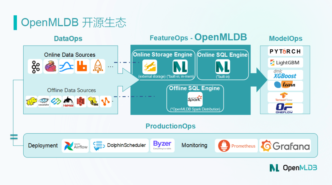 演讲实录｜OpenMLDB 与阿里云 MaxCompute 生态集成